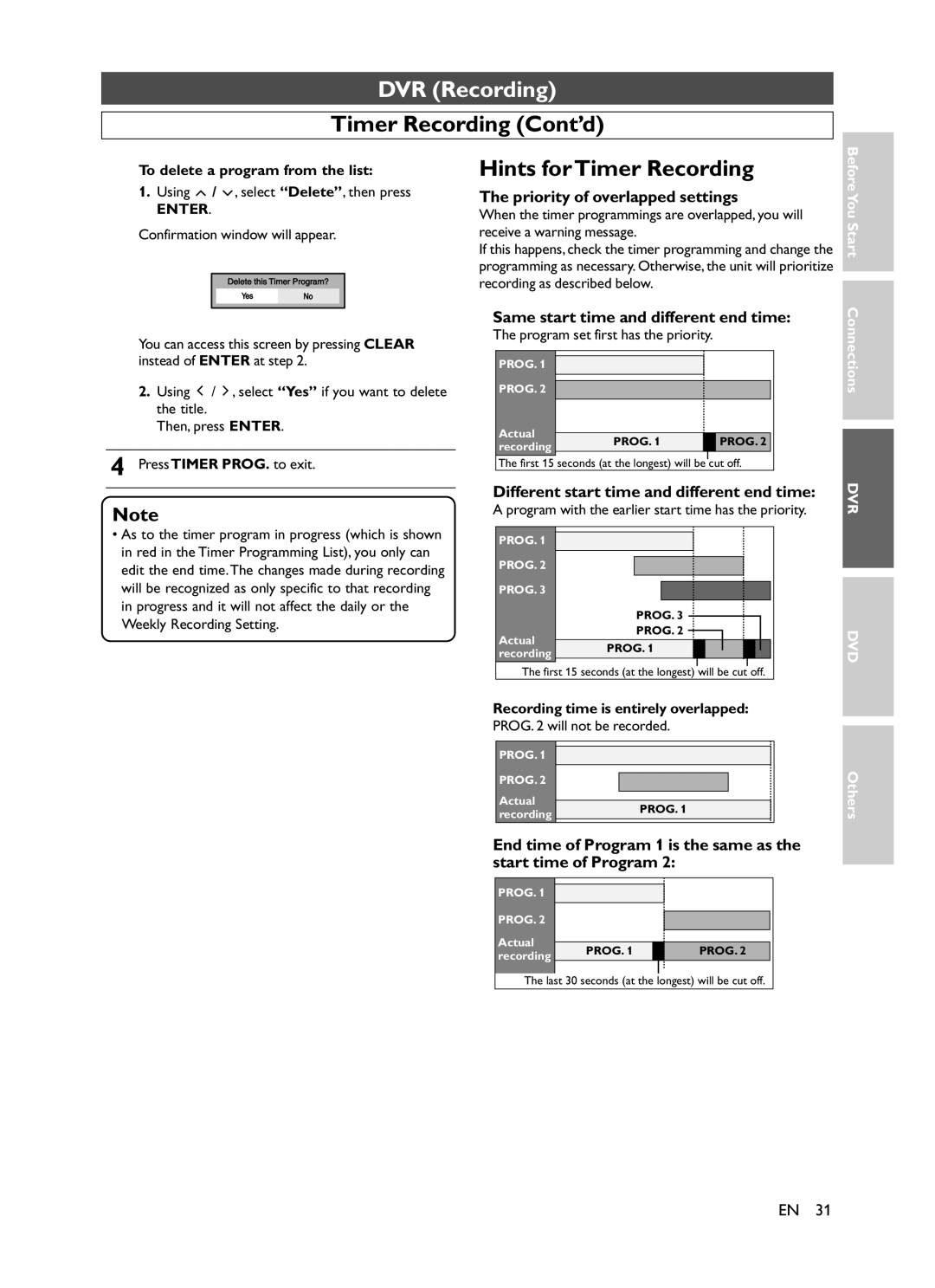 Symphonic CHSP80G Hints for Timer Recording, Priority of overlapped settings, Same start time and different end time 