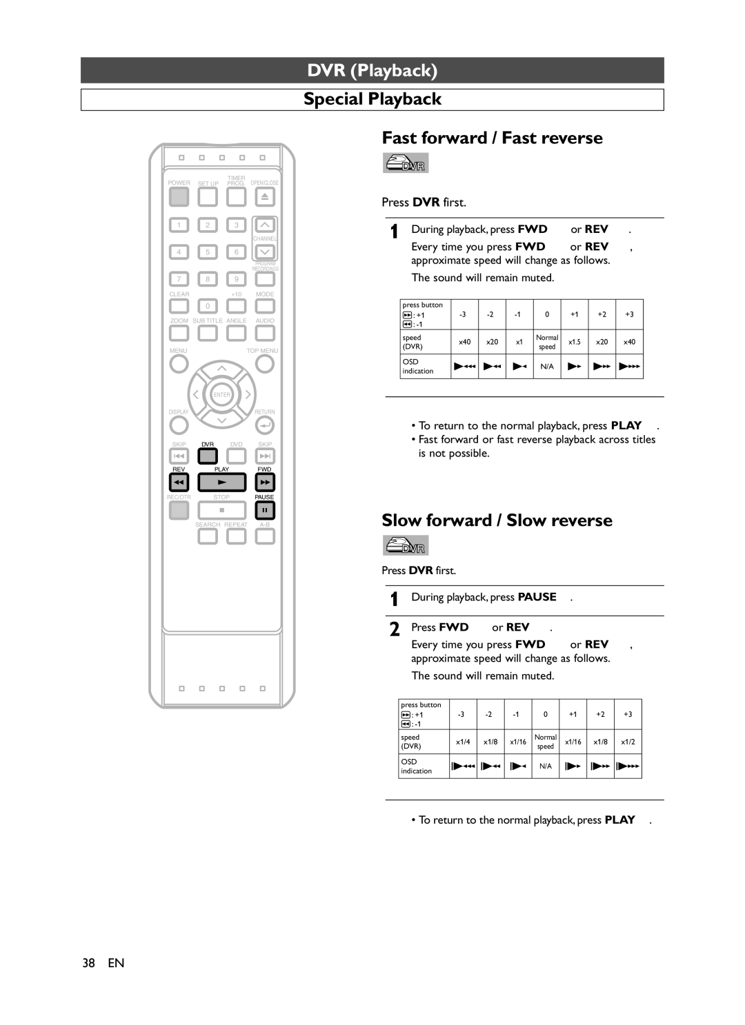 Symphonic CHSP80G Special Playback Fast forward / Fast reverse, Slow forward / Slow reverse, Sound will remain muted 