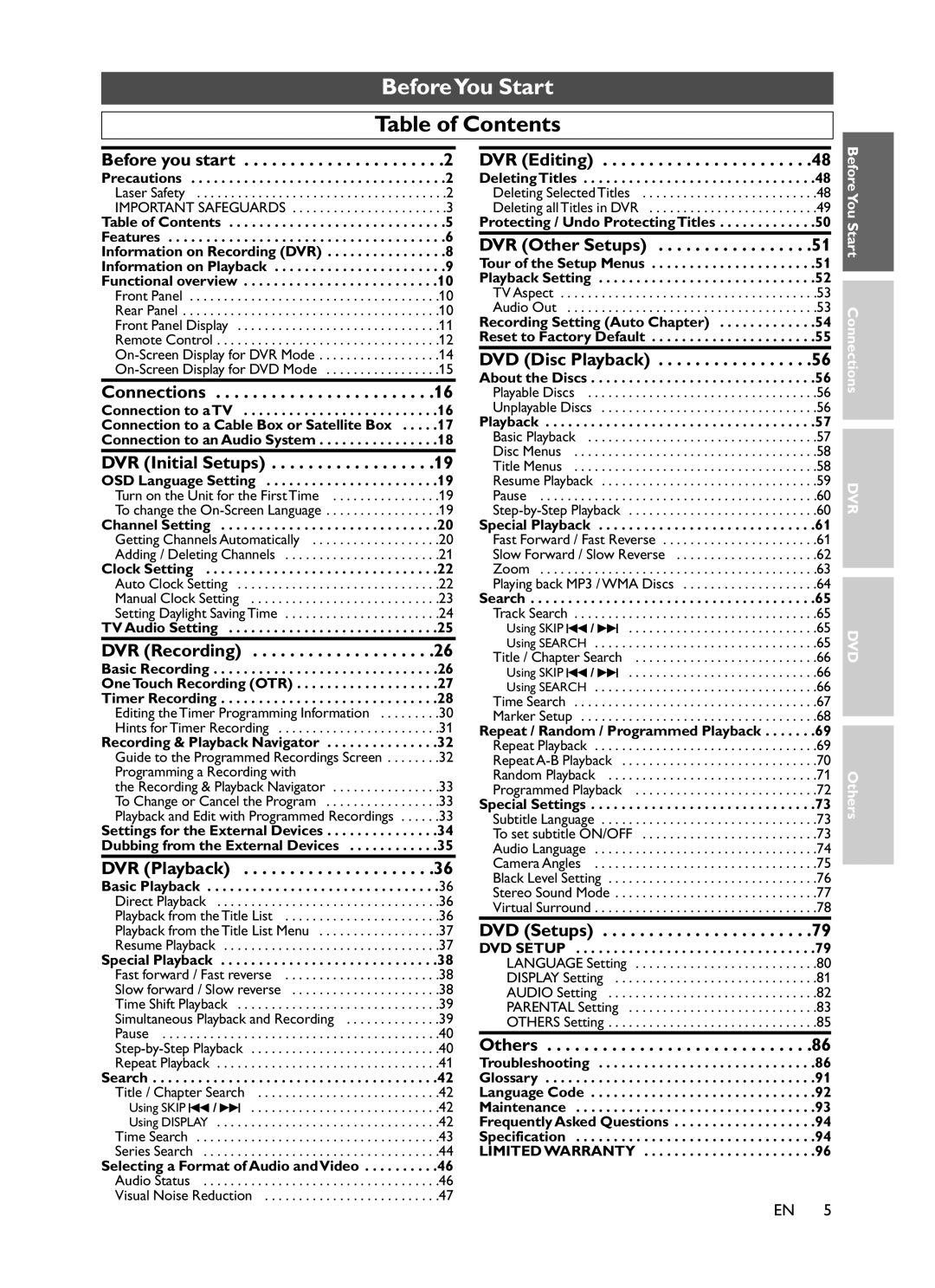 Symphonic CHSP80G owner manual Table of Contents 