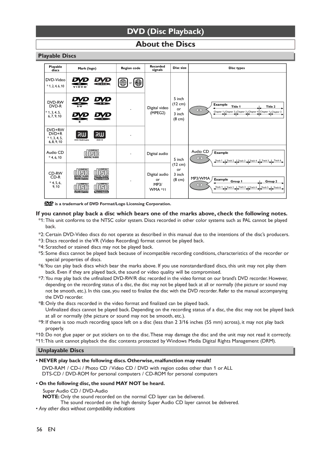 Symphonic CHSP80G DVD Disc Playback, About the Discs, Unplayable Discs, On the following disc, the sound MAY not be heard 