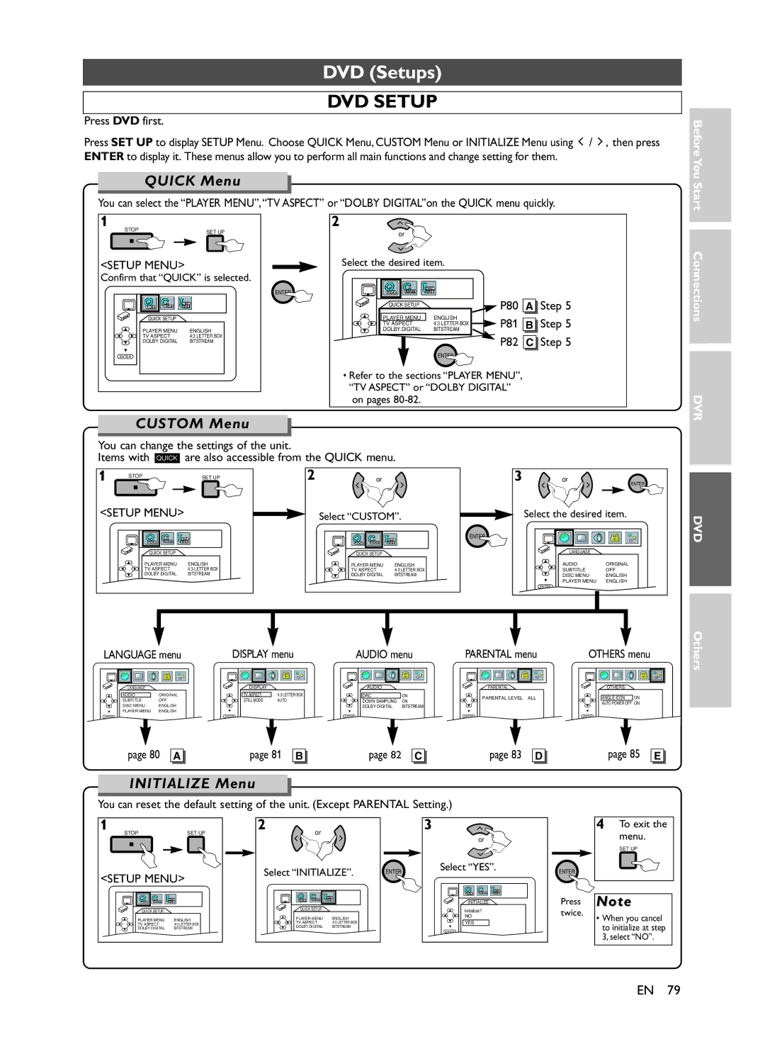 Symphonic CHSP80G owner manual DVD Setups, P80 a P81 B P82 C Step, Language menu Display menu, Parental menu 