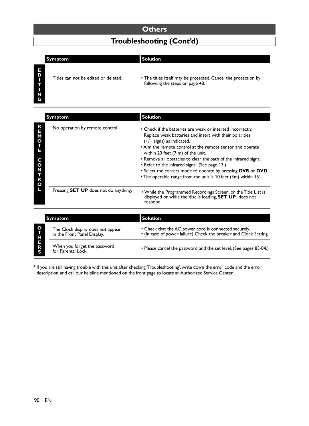 Symphonic CHSP80G Symptom Solution Titles can not be edited or deleted, Following the steps on, Respond, For Parental Lock 