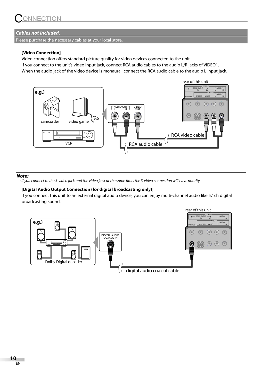 Symphonic CLC200YM8 owner manual RCA video cable, Video Connection 