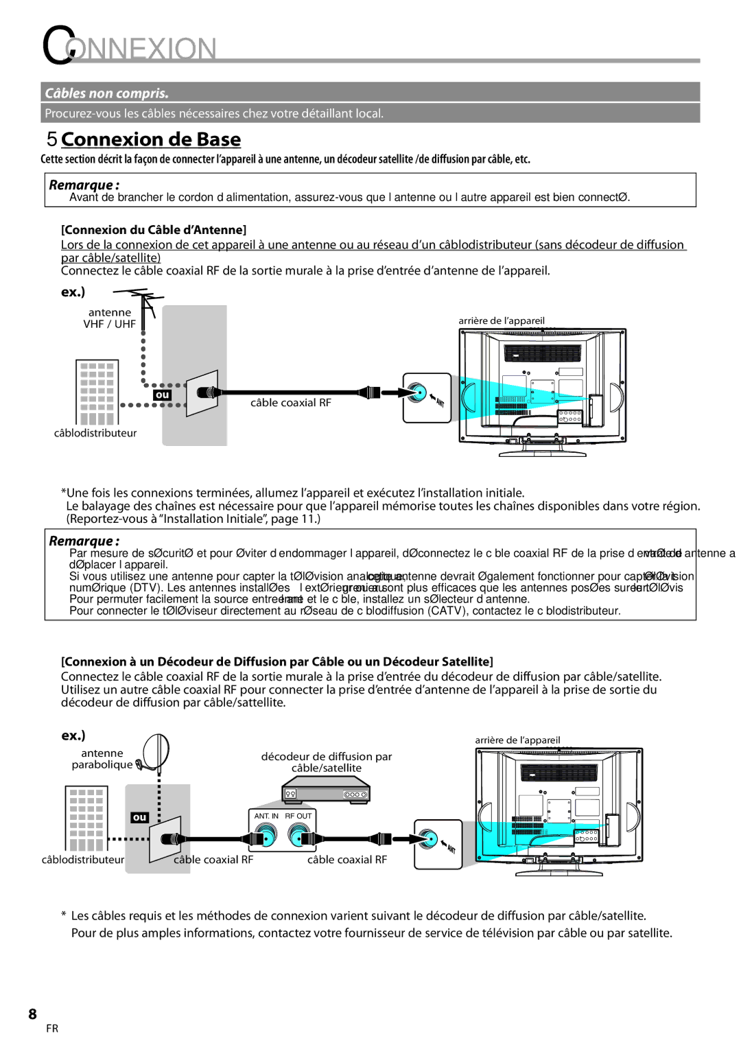 Symphonic CLC200YM8 owner manual 5Connexion de Base, Connexion du Câble d’Antenne 