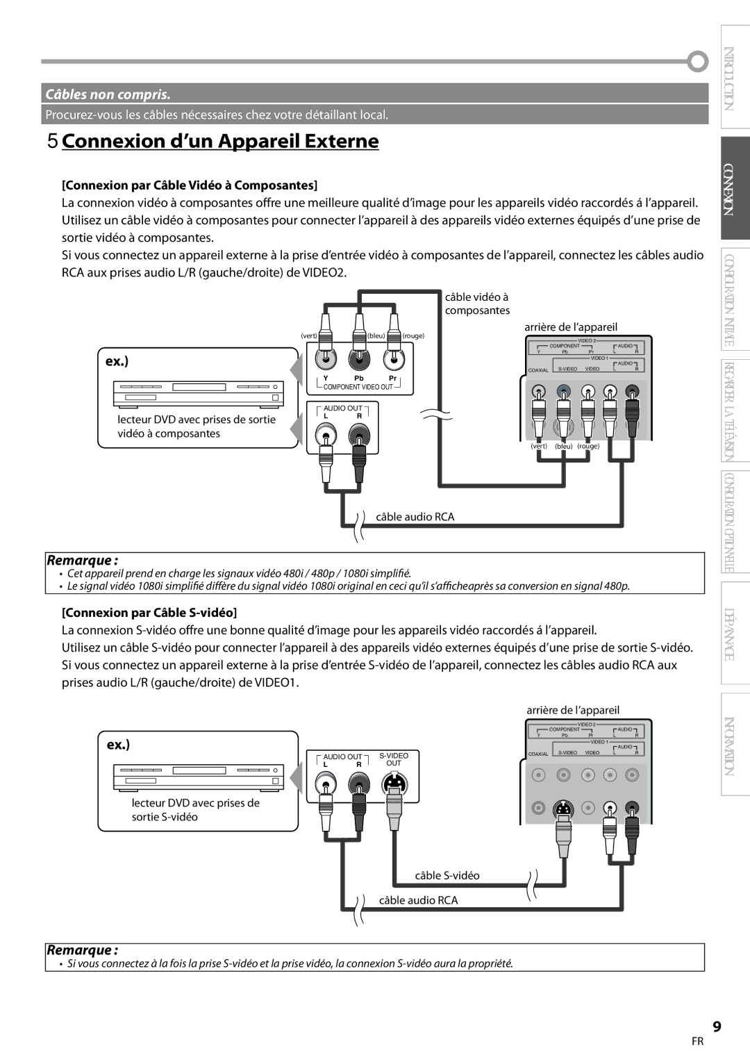 Symphonic CLC200YM8 5Connexion d’un Appareil Externe, Connexion par Câble Vidéo à Composantes, Connexion par Câble S-vidéo 