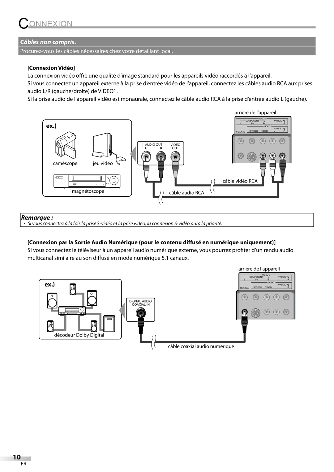 Symphonic CLC200YM8 owner manual Connexion Vidéo 