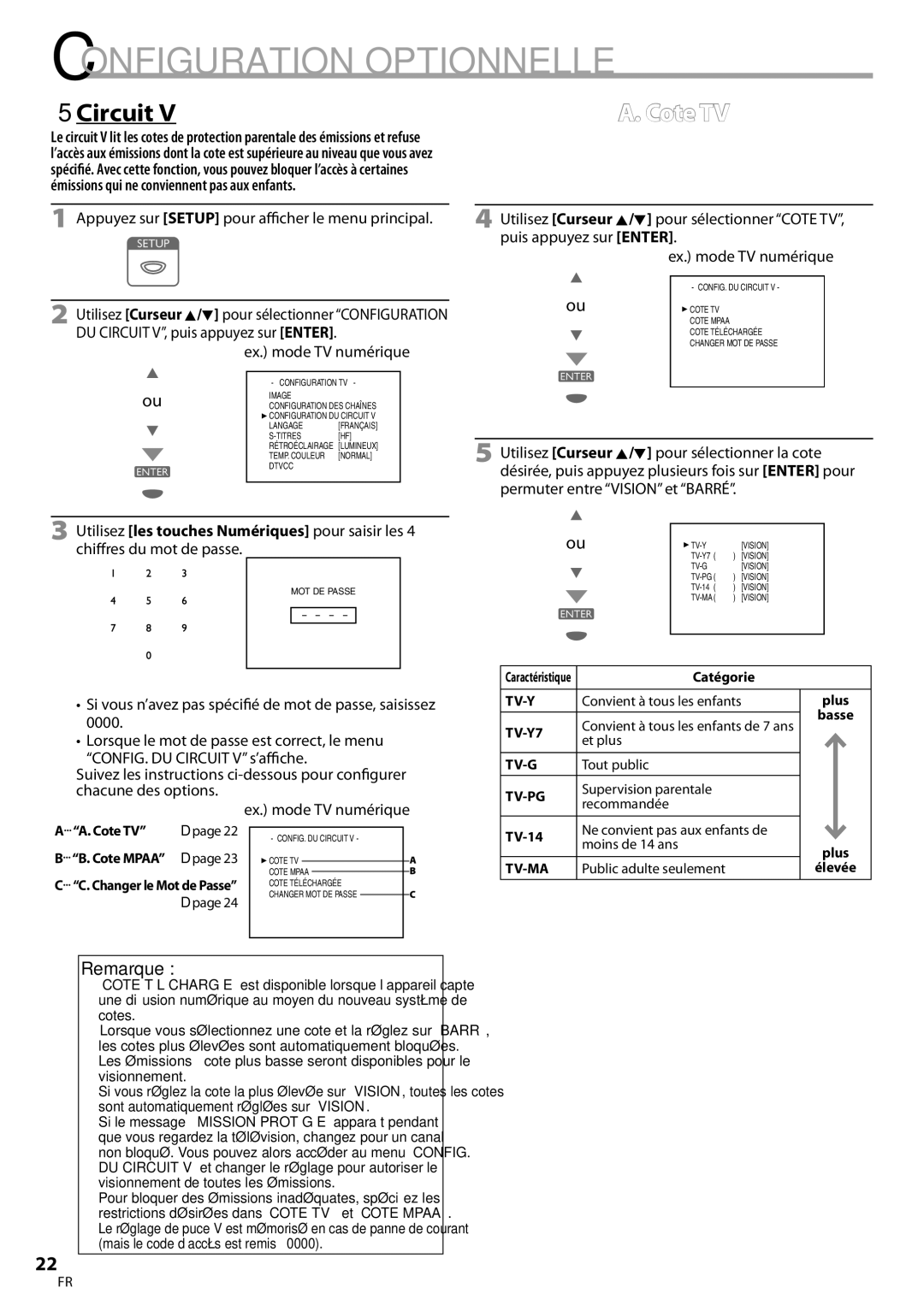 Symphonic CLC200YM8 owner manual 5Circuit, Cote TV, Catégorie 