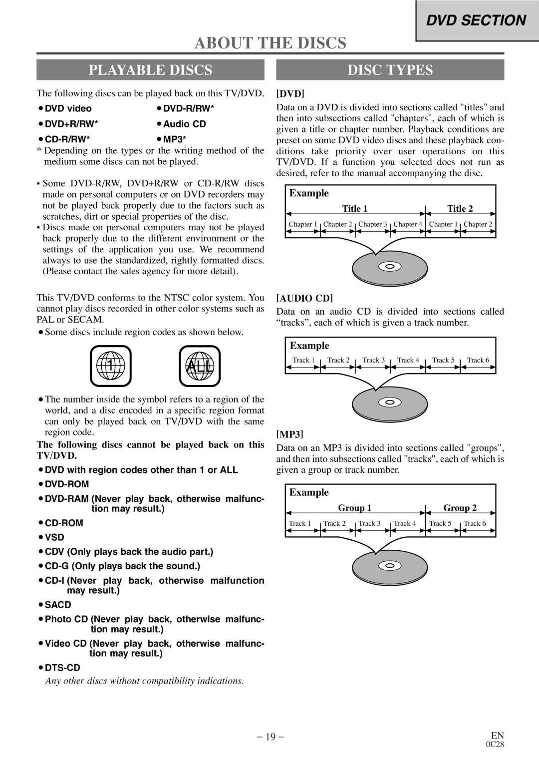 Symphonic COLOR TV/DVD owner manual About the Discs, Playable Discs Disc Types, Dvd, Audio CD 