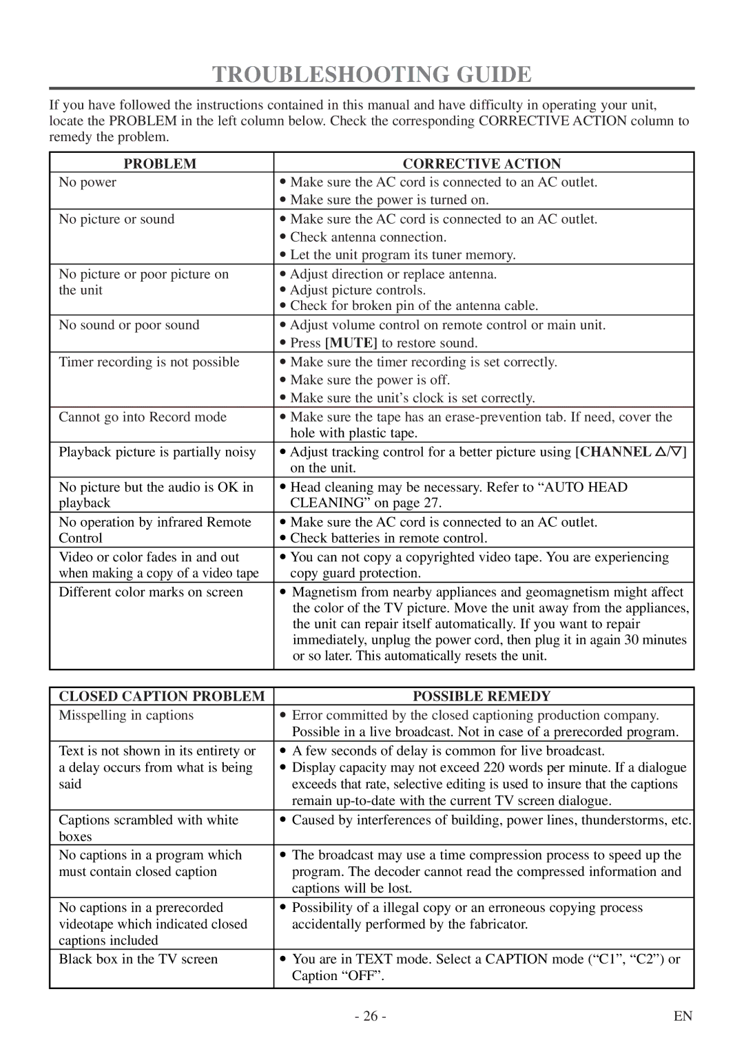 Symphonic CSC313E owner manual Troubleshooting Guide, Problem Corrective Action, Closed Caption Problem Possible Remedy 