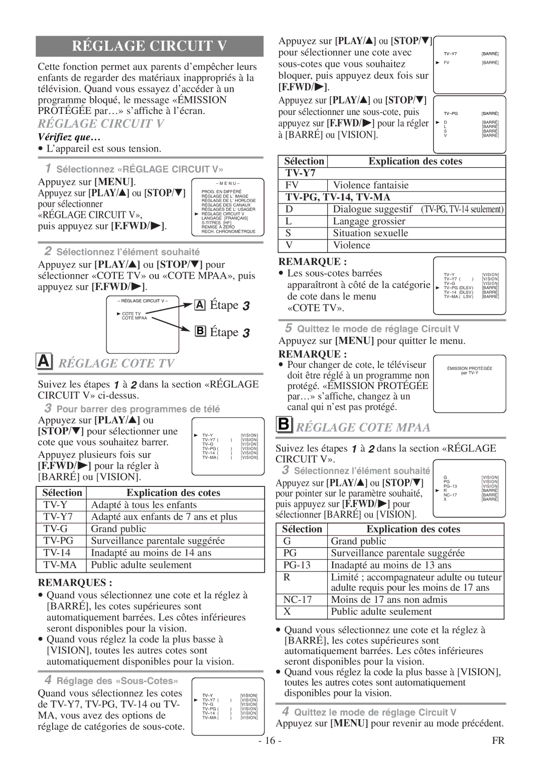 Symphonic CSC313E owner manual Réglage Circuit, Réglage Cote TV, Réglage Cote Mpaa, Vérifiez que… 