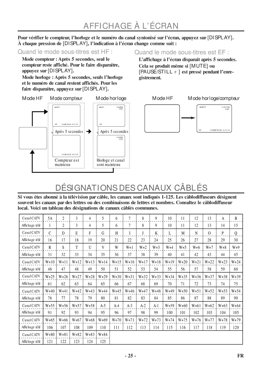 Symphonic CSC313E owner manual Affichage À L’ÉCRAN, Désignations DES Canaux Câblés, Mode HF Mode compteur Mode horloge 