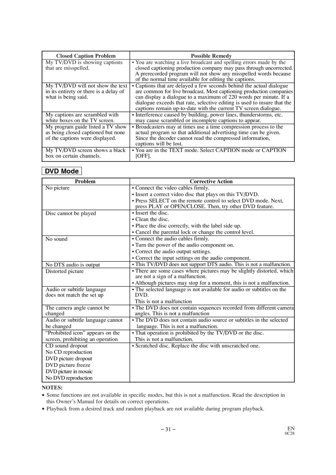 Symphonic CSC520DE owner manual Closed Caption Problem Possible Remedy, Normal time available for editing the captions, Dvd 