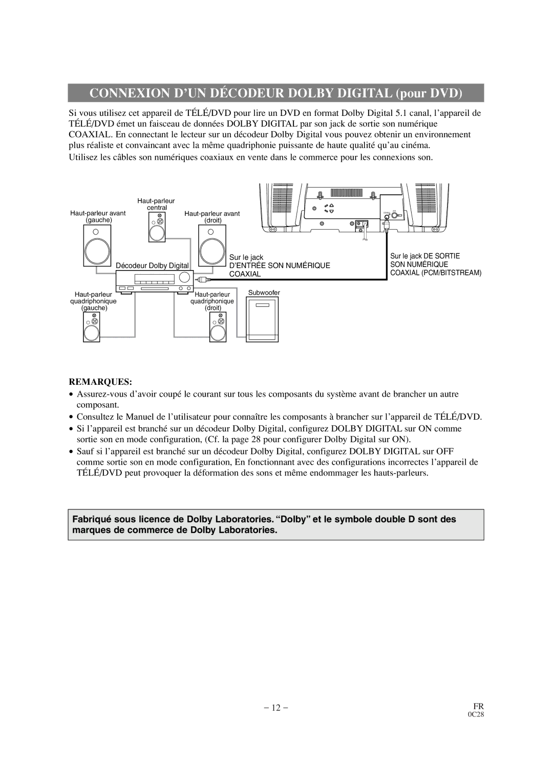 Symphonic CSC520DE owner manual Connexion D’UN Décodeur Dolby Digital pour DVD 