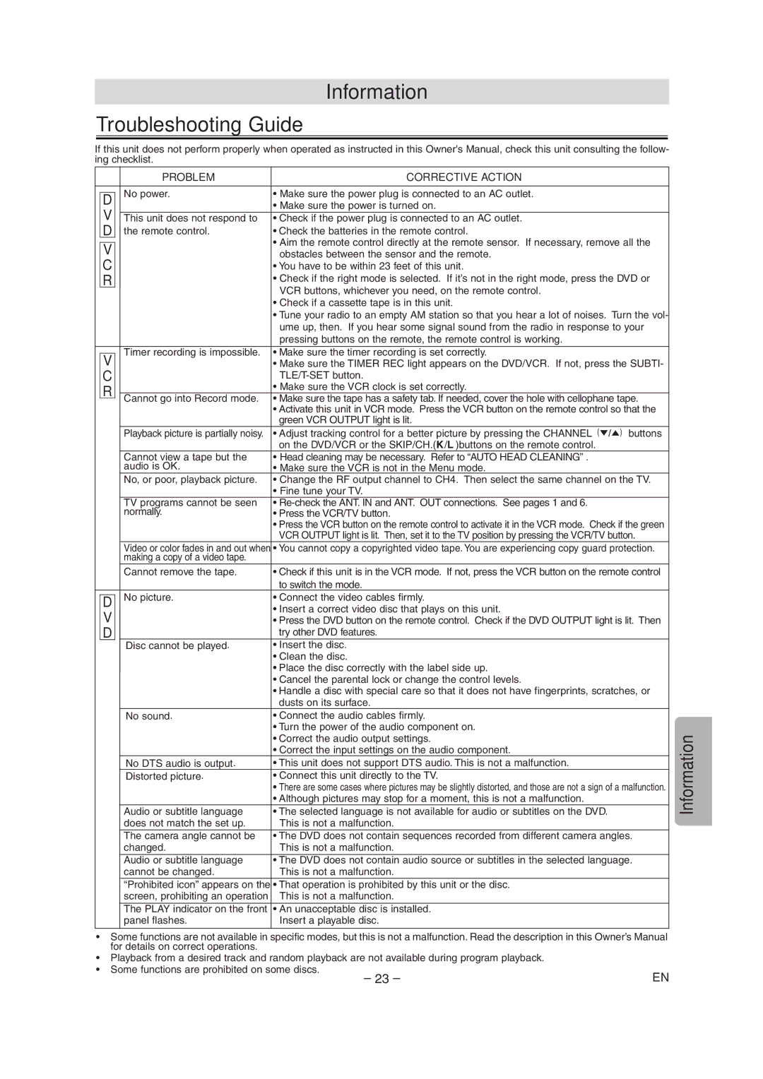 Symphonic CSDV840E owner manual Information Troubleshooting Guide, Green VCR Output light is lit, To switch the mode 