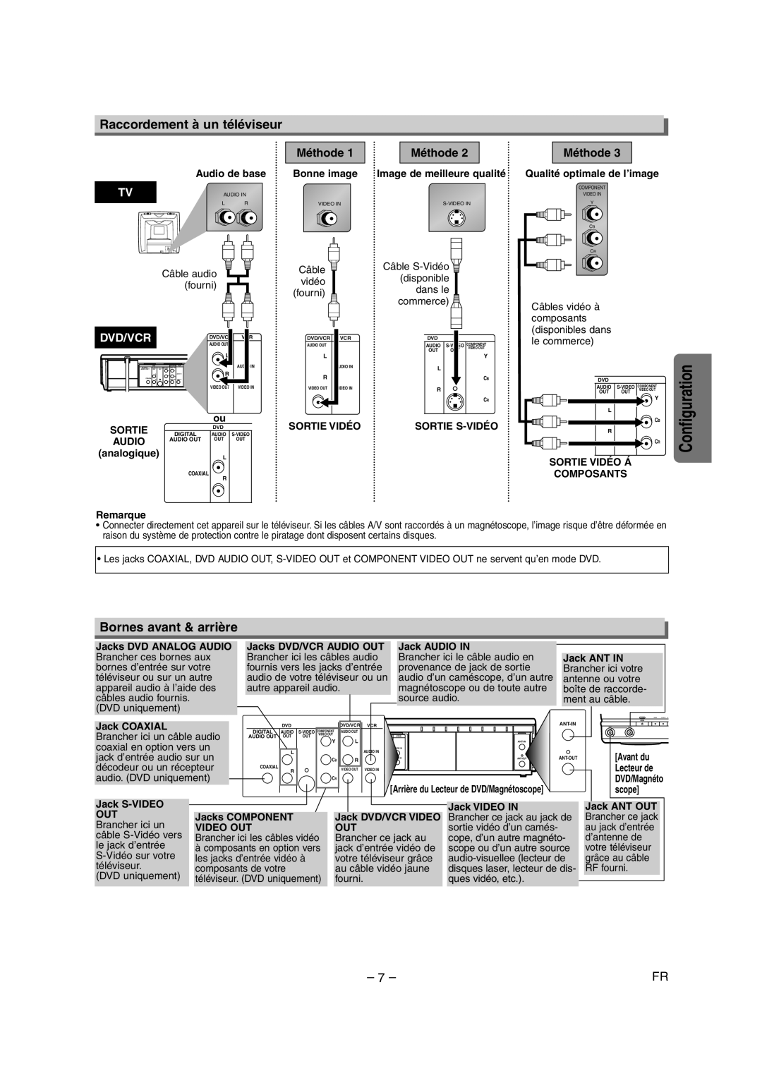 Symphonic CSDV840E owner manual Raccordement à un téléviseur, Bornes avant & arrière, Méthode 