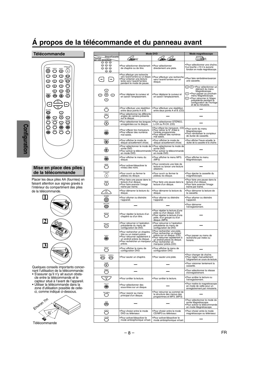 Symphonic CSDV840E Propos de la télécommande et du panneau avant, Télécommande, Mise en place des piles de la télécommande 