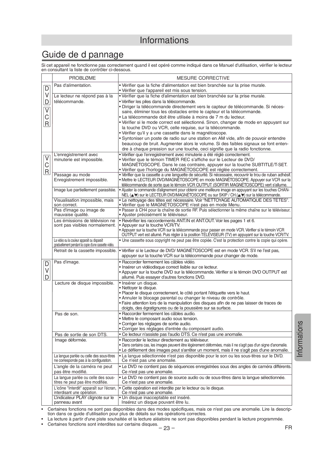 Symphonic CSDV840E owner manual Informations Guide de dépannage 