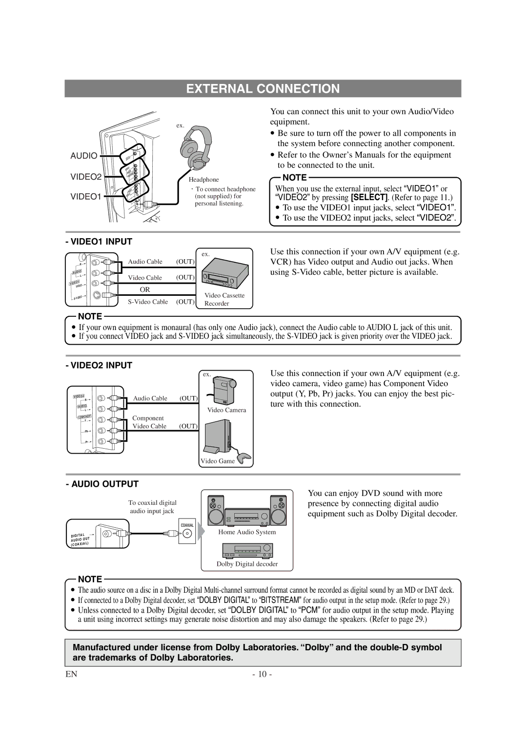 Symphonic CSTL20D6 owner manual External Connection 