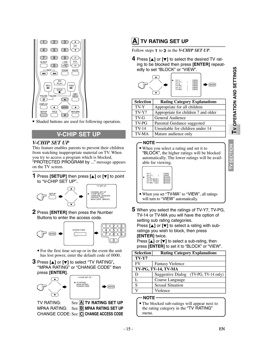 Symphonic CSTL20D6 owner manual Chip SET UP, TV Rating SET UP, Press Setup then press K or L to point to V-CHIP SET UP 