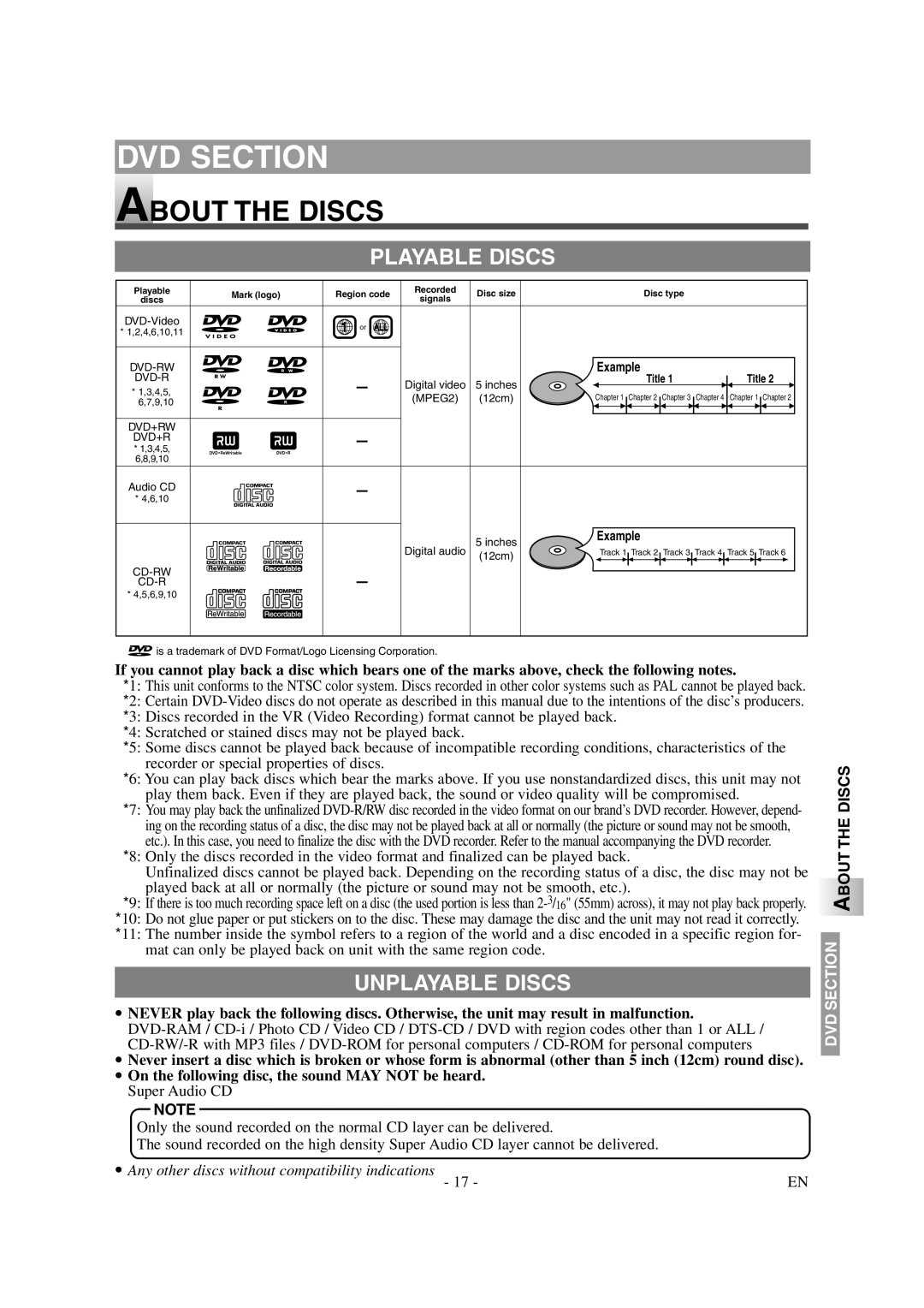 Symphonic CSTL20D6 owner manual About the Discs, Playable Discs, Unplayable Discs, 17 -EN 