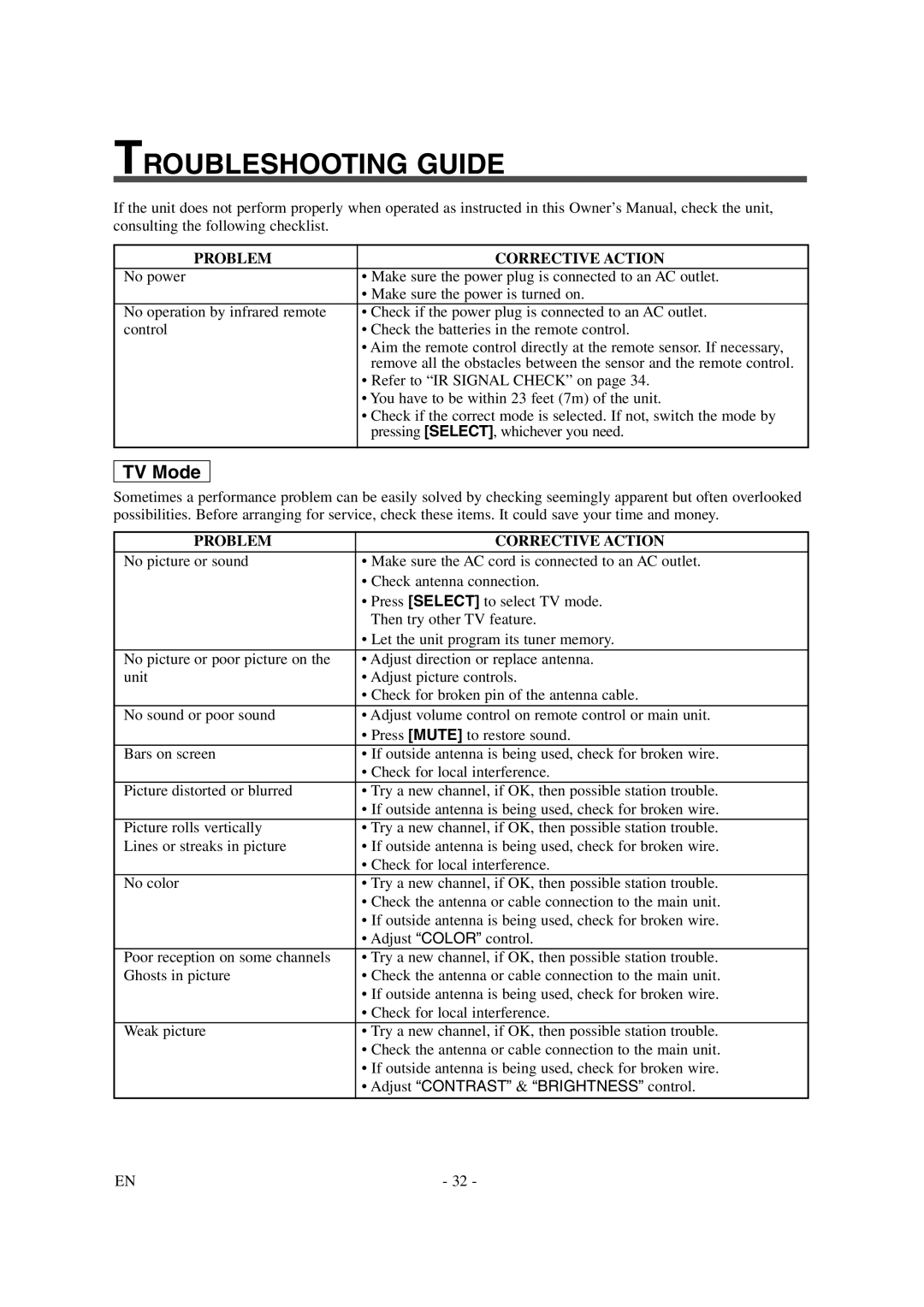 Symphonic CSTL20D6 owner manual Troubleshooting Guide, Adjust Contrast & Brightness control 