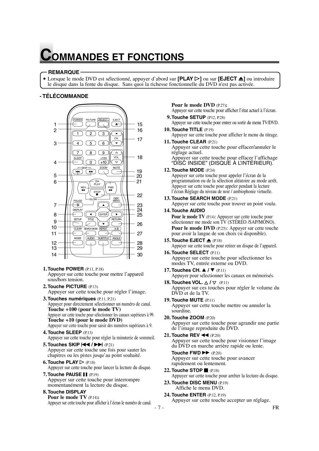 Symphonic CSTL20D6 owner manual Commandes ET Fonctions, Remarque, Télécommande 