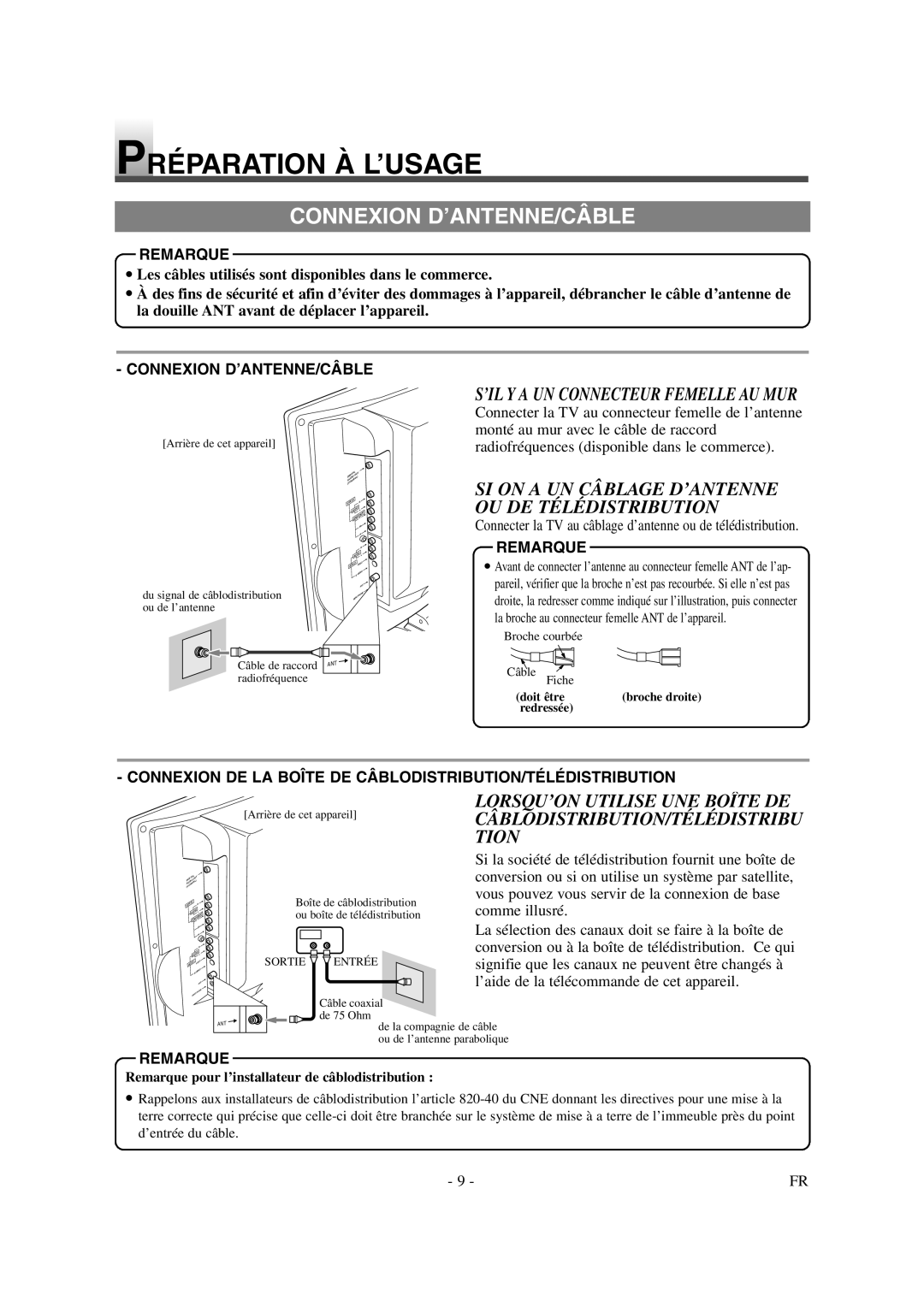 Symphonic CSTL20D6 Préparation À L’USAGE, Connexion D’ANTENNE/CÂBLE, ’IL Y a UN Connecteur Femelle AU MUR, Tion 