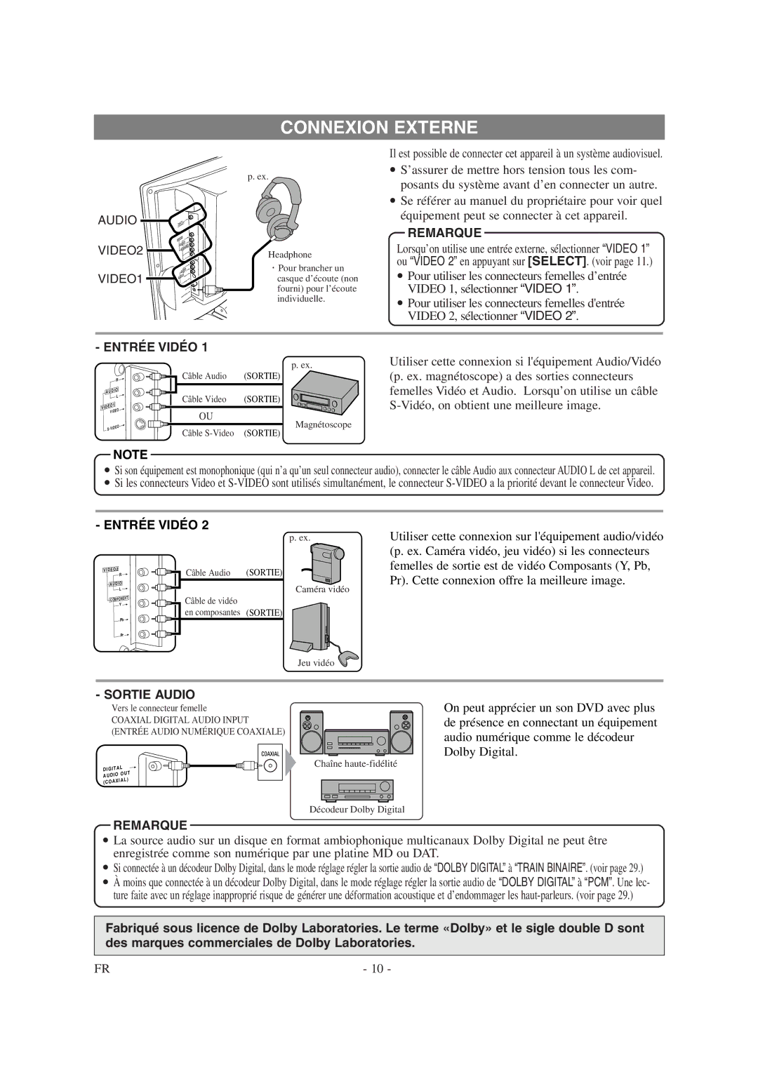 Symphonic CSTL20D6 owner manual Connexion Externe, Entrée Vidéo, Sortie Audio 