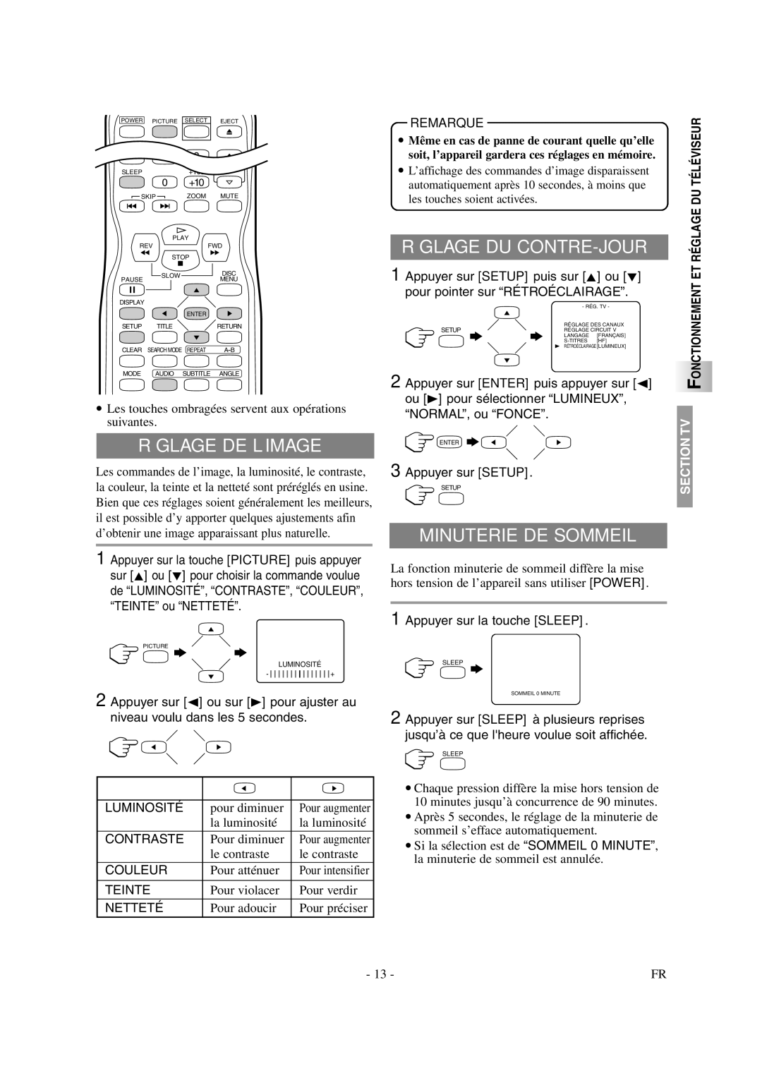 Symphonic CSTL20D6 owner manual Réglage DE L’IMAGE, Réglage DU CONTRE-JOUR, Minuterie DE Sommeil, Appuyer sur Setup 