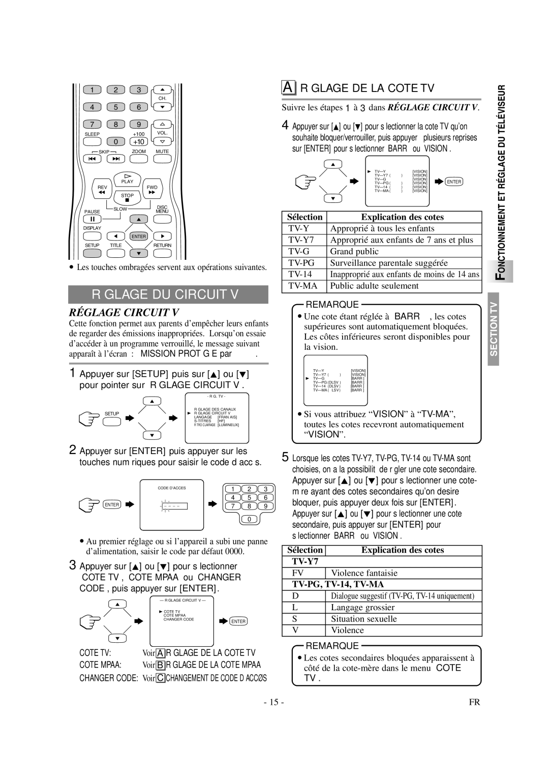 Symphonic CSTL20D6 owner manual Réglage DU Circuit, Réglage DE LA Cote TV, Réglage Circuit, Cote Mpaa 