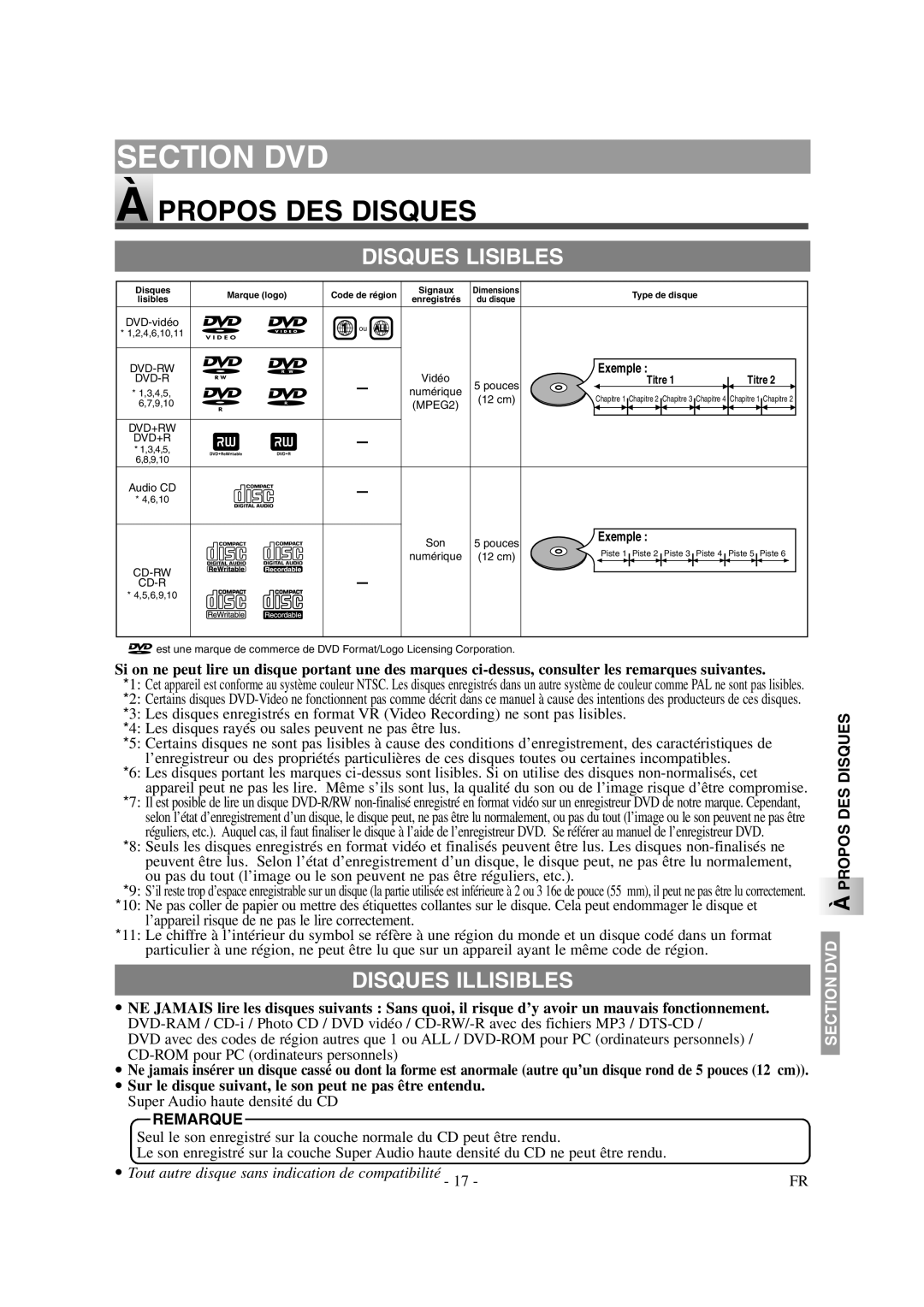 Symphonic CSTL20D6 owner manual Propos DES Disques, Disques Lisibles, Disques Illisibles 