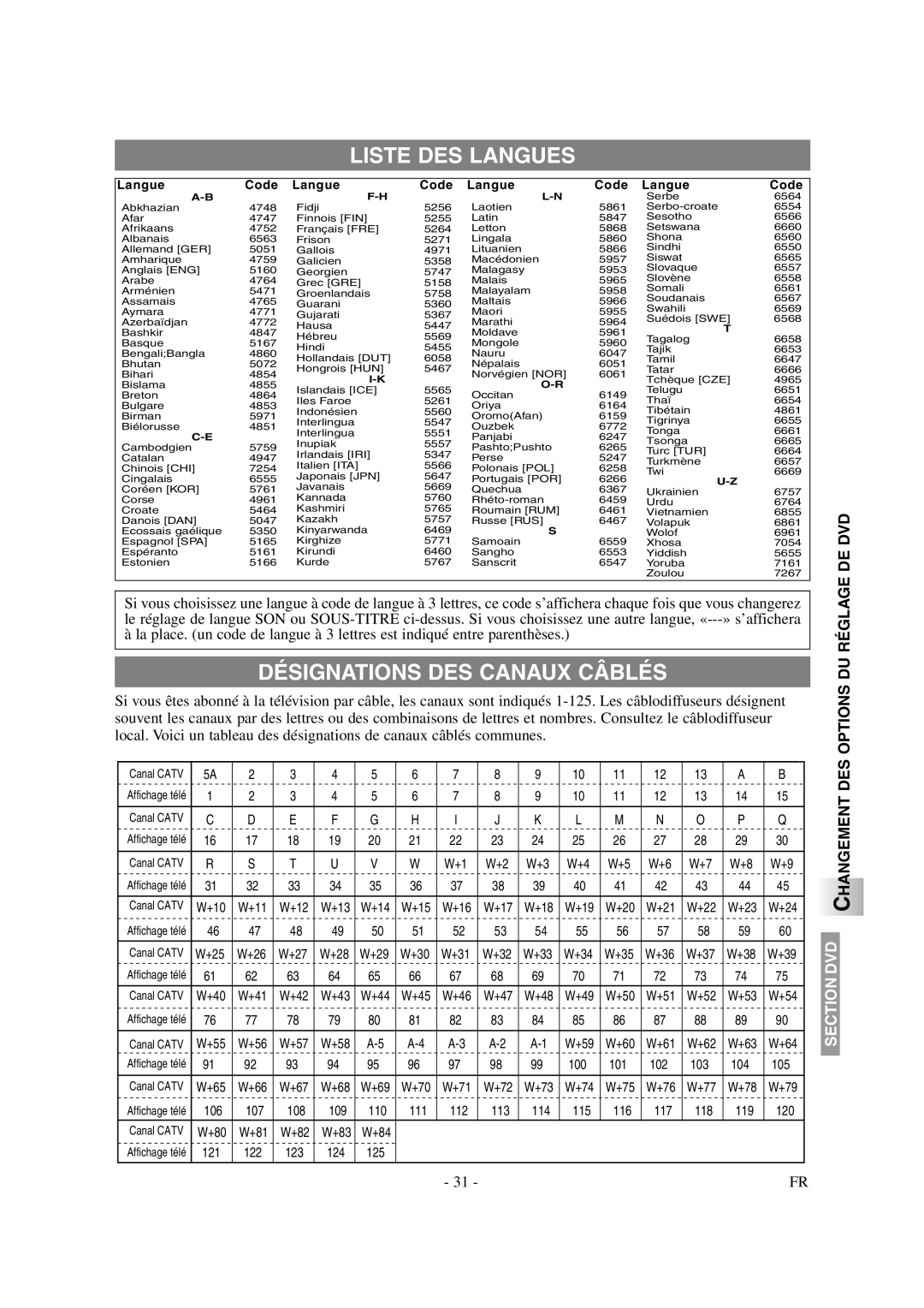 Symphonic CSTL20D6 owner manual Liste DES Langues, Désignations DES Canaux Câblés 