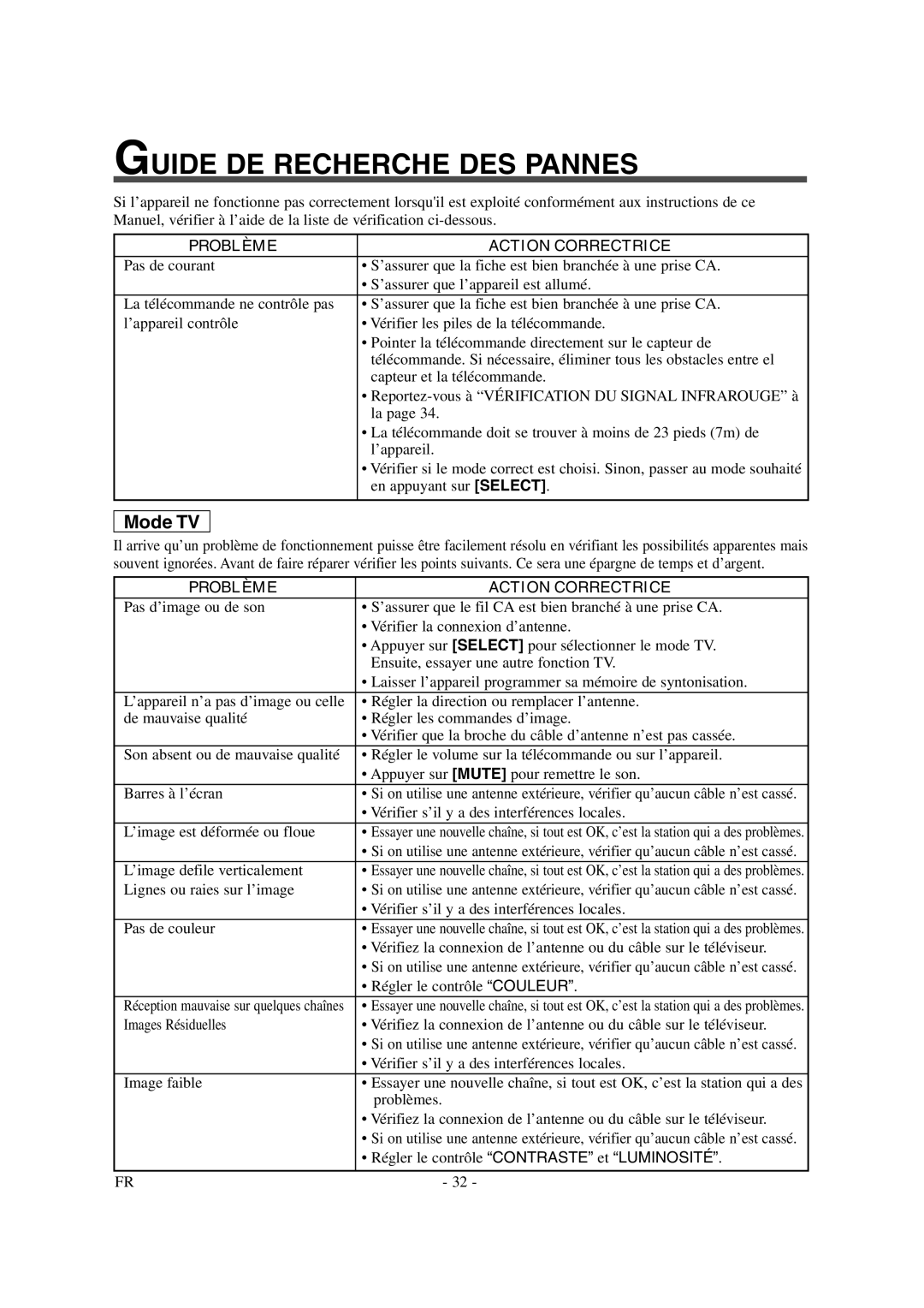 Symphonic CSTL20D6 owner manual Guide DE Recherche DES Pannes 