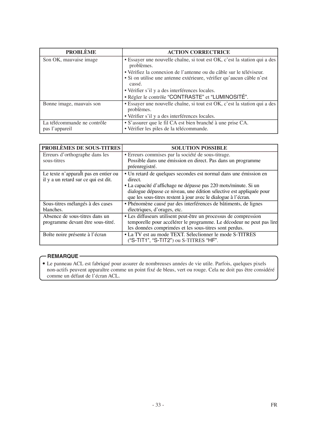 Symphonic CSTL20D6 owner manual Problèmes DE SOUS-TITRES Solution Possible, TIT1,S-TIT2 ou S-TITRESHF 