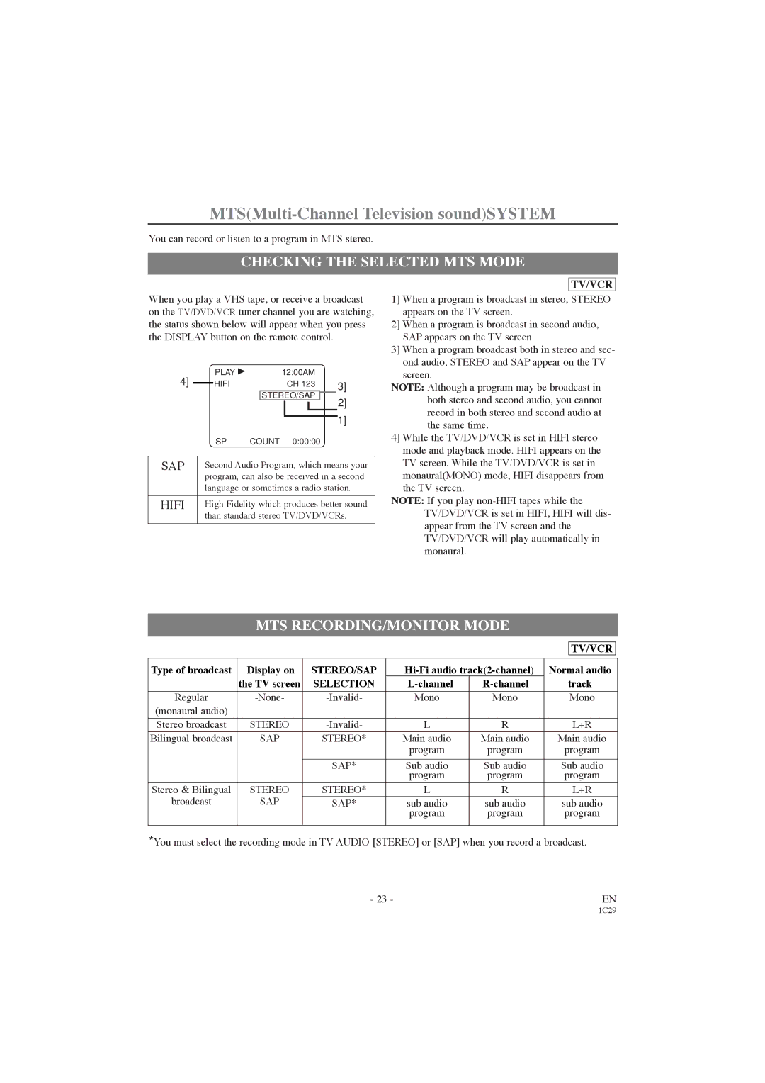 Symphonic CWF719 owner manual Checking the Selected MTS Mode, MTS RECORDING/MONITOR Mode, Stereo/Sap, Selection 