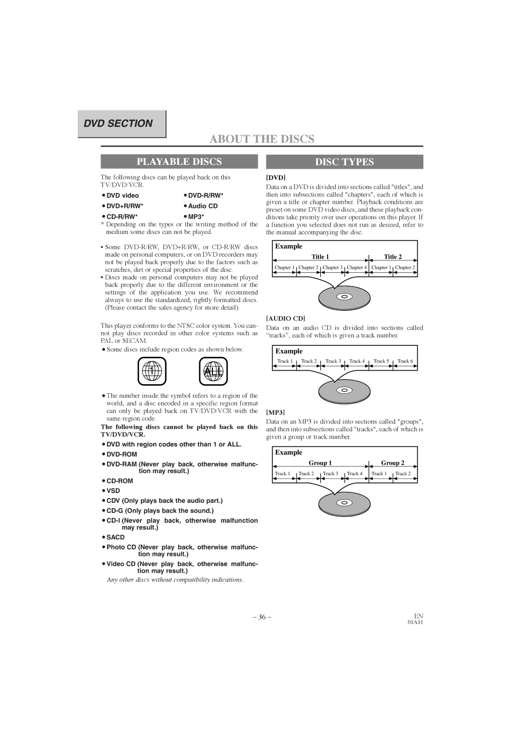 Symphonic CWF719 owner manual Playable Discs, Dvd, Audio CD 