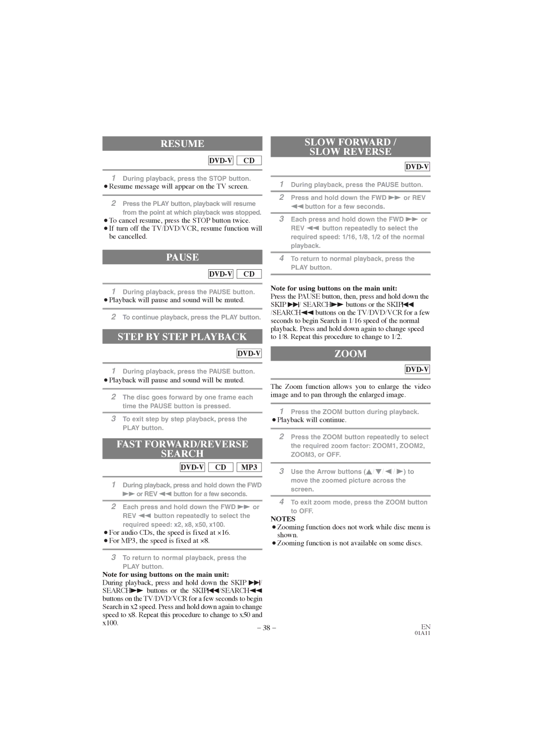 Symphonic CWF719 Resume, Pause, Step by Step Playback, Fast FORWARD/REVERSE Search, Slow Forward Slow Reverse, Zoom 