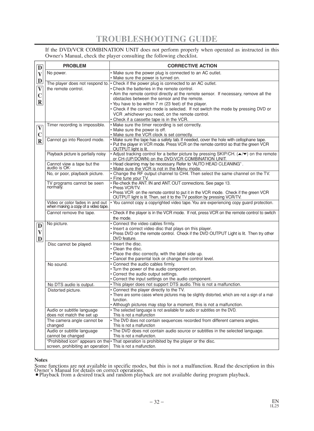 Symphonic CWF803 owner manual Troubleshooting Guide, Problem Corrective Action 