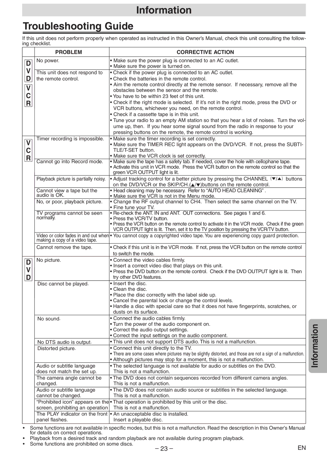 Symphonic CWF804 owner manual Information Troubleshooting Guide, Green VCR Output light is lit, To switch the mode 