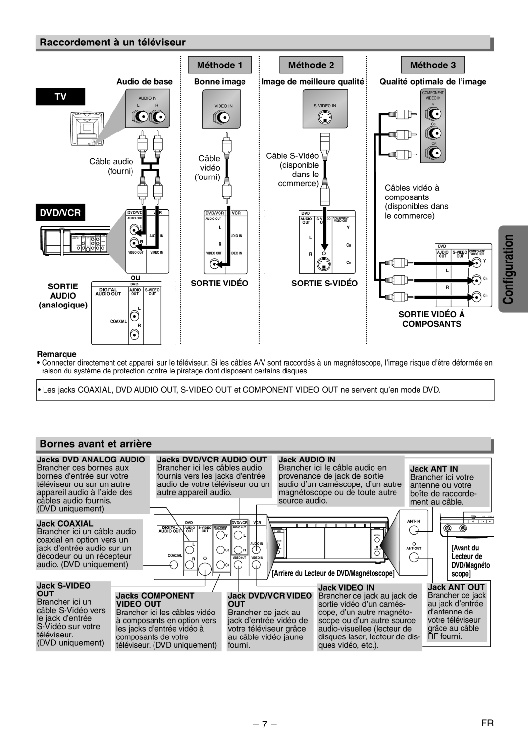 Symphonic CWF804 owner manual Raccordement à un téléviseur, Bornes avant et arrière, Méthode 