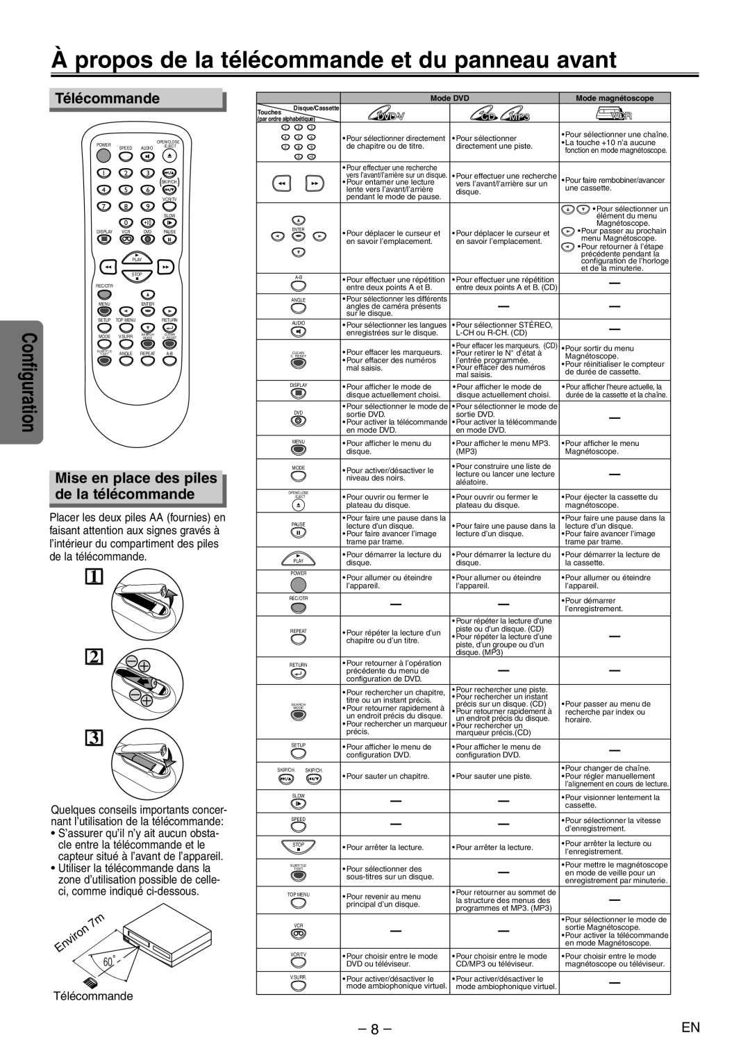 Symphonic CWF804 Propos de la télécommande et du panneau avant, Télécommande, Mise en place des piles de la télécommande 