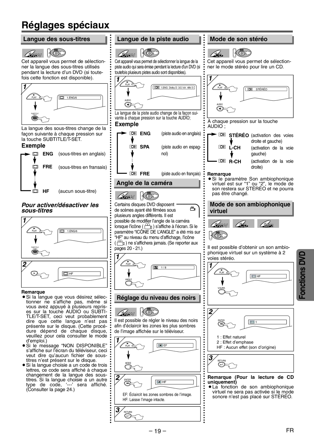 Symphonic CWF804 owner manual Réglages spéciaux, Exemple, Angle de la caméra, Réglage du niveau des noirs 