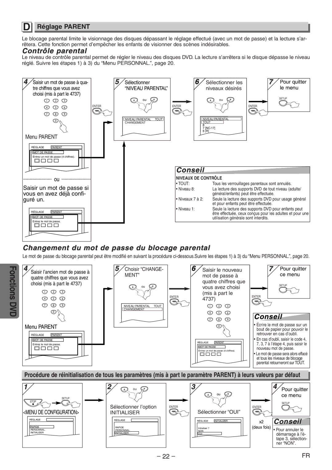 Symphonic CWF804 Contrôle parental, Changement du mot de passe du blocage parental, Réglage Parent, Menu Parent 