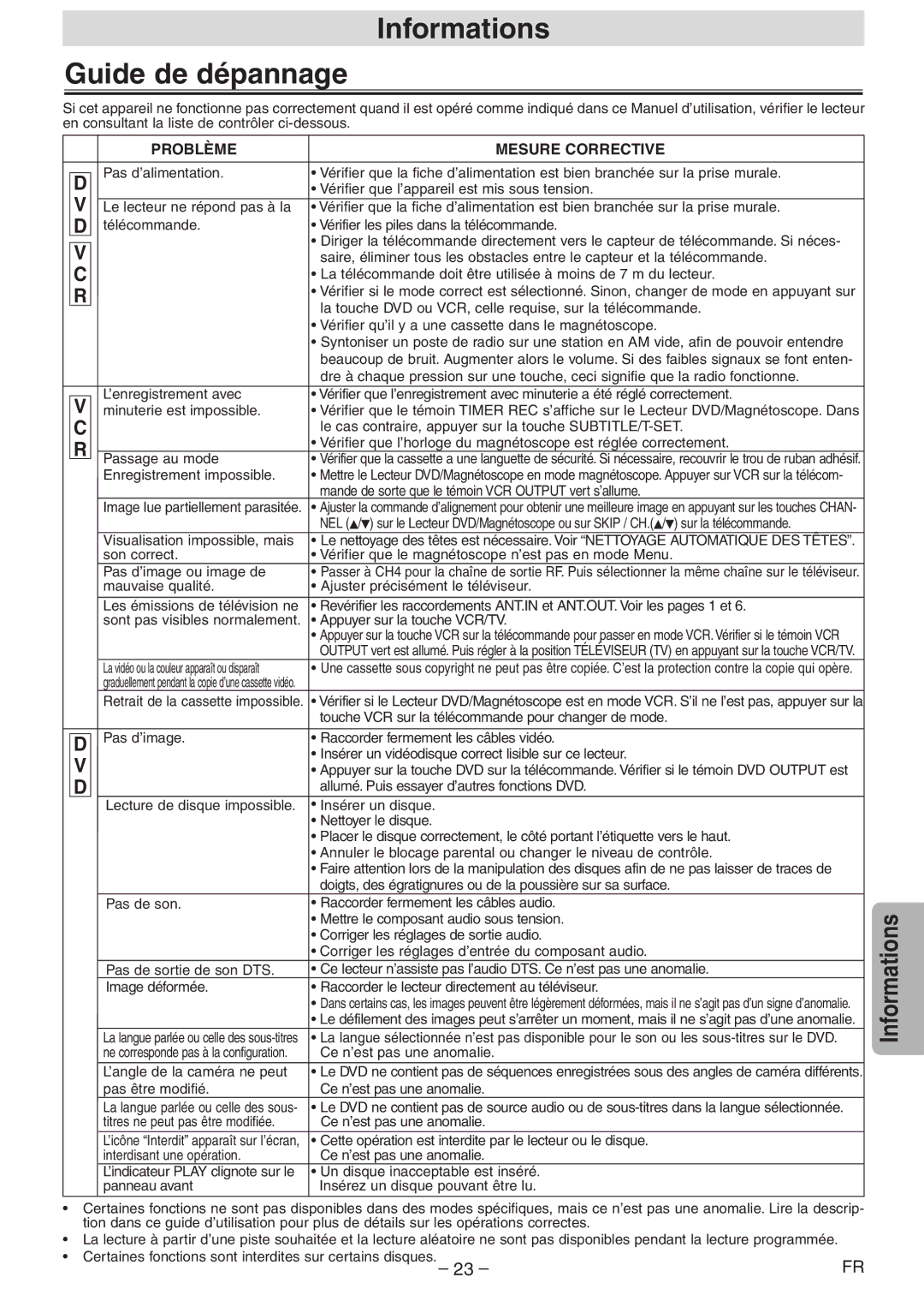 Symphonic CWF804 owner manual Informations Guide de dépannage 