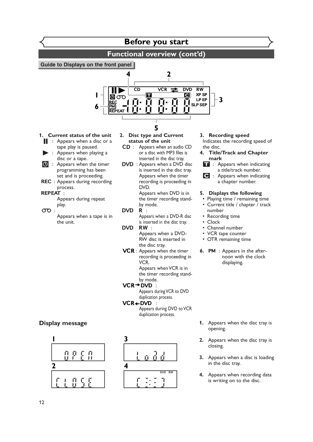 Symphonic CWR20V4 Display message, Disc type and Current status of the unit, Recording speed, Title/Track and Chapter mark 