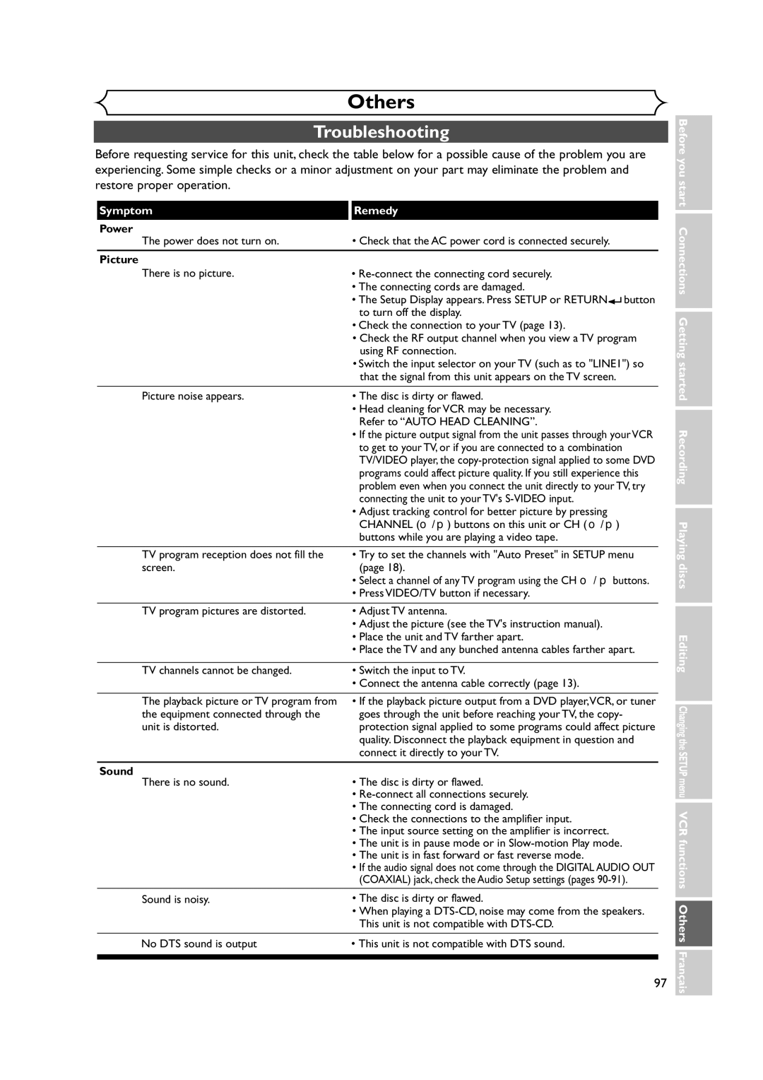 Symphonic CWR20V4 owner manual Troubleshooting, Symptom Remedy, Power, Picture, Sound 