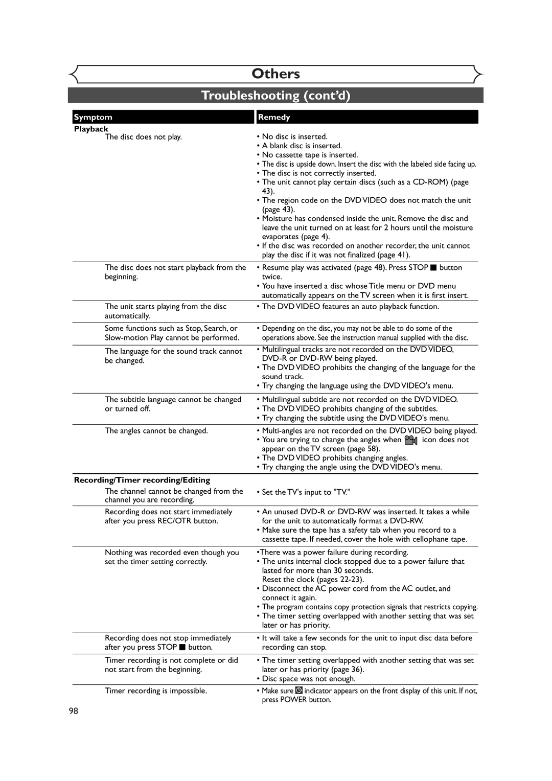 Symphonic CWR20V4 owner manual Troubleshooting cont’d, Playback, Recording/Timer recording/Editing 