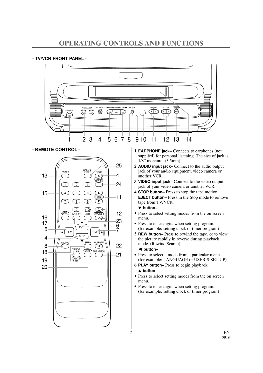 Symphonic DSC313B owner manual Operating Controls and Functions, Remote Control 