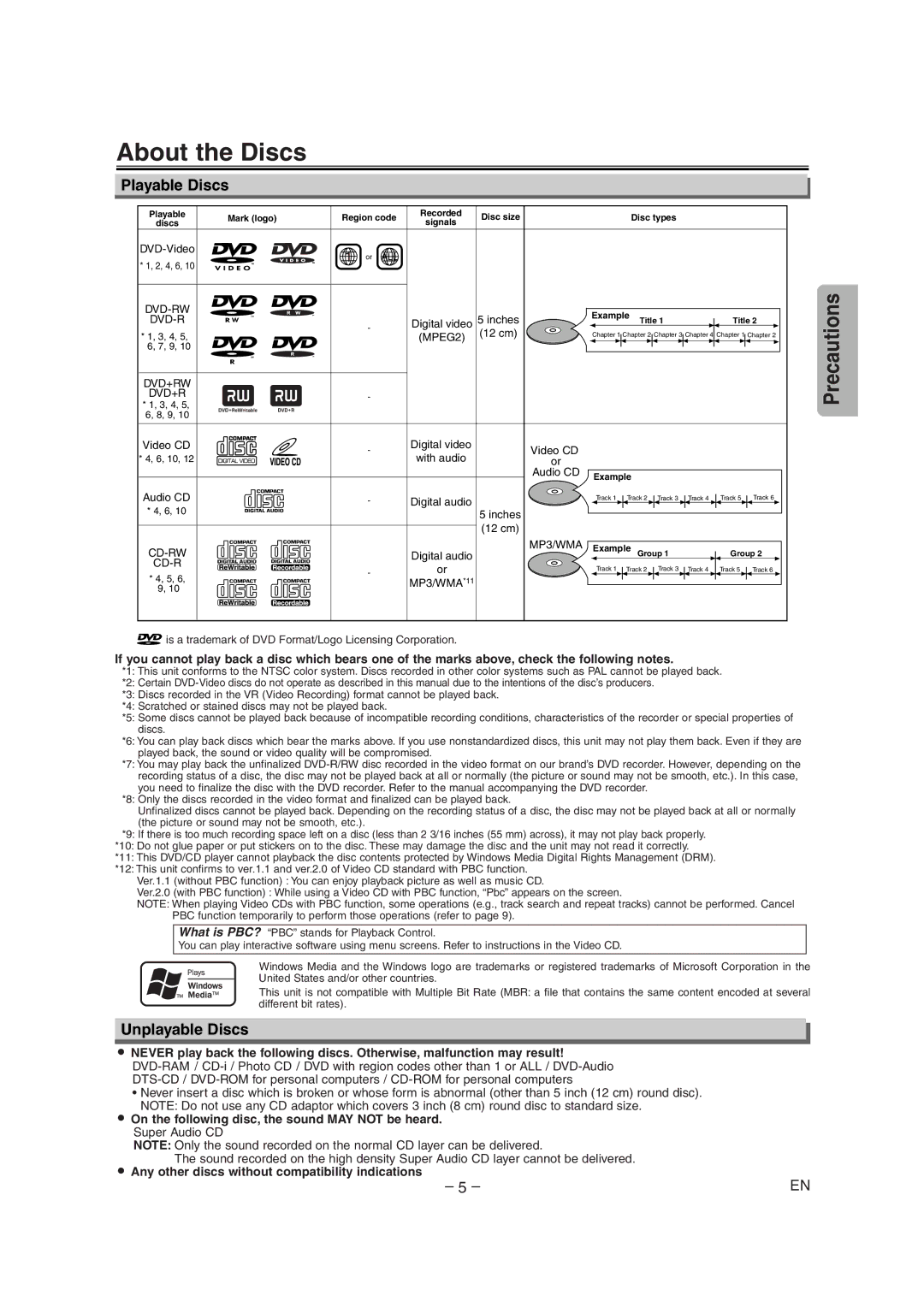 Symphonic DVD/CD Player owner manual About the Discs, Playable Discs, Unplayable Discs 