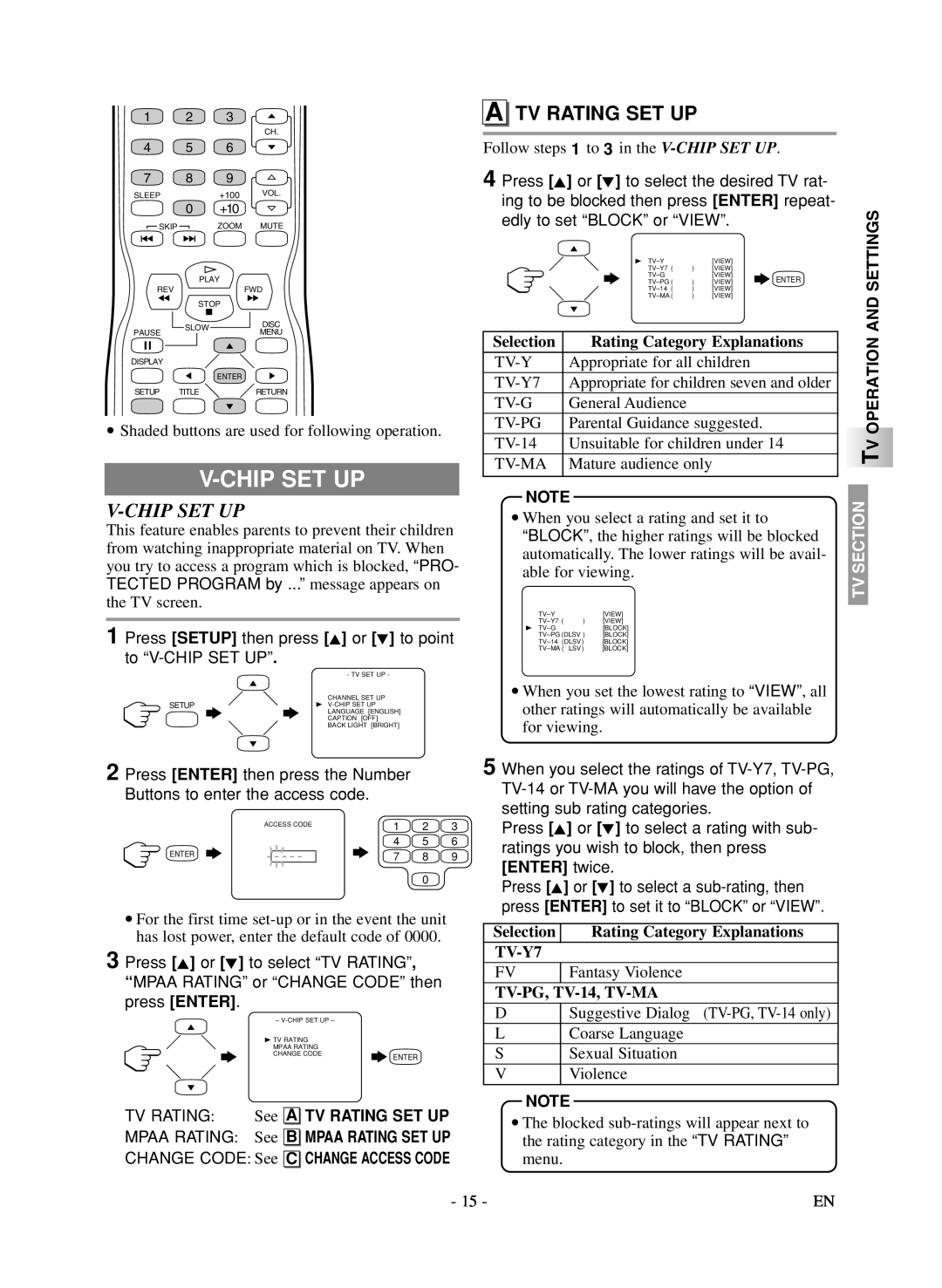 Symphonic LCD TV/DVD owner manual Chip SET UP, TV Rating SET UP, Press Setup then press K or L to point to V-CHIP SET UP 